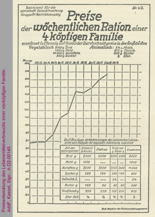 Preisentwicklung des Lebensmittelverbrauchs einer vierköpfigen Familie, Oktober 1913-Oktober 1918